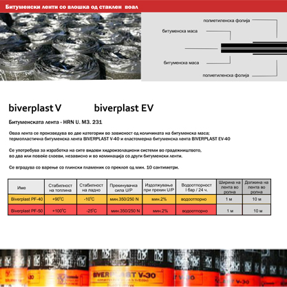 BIVERPLAST V, EV