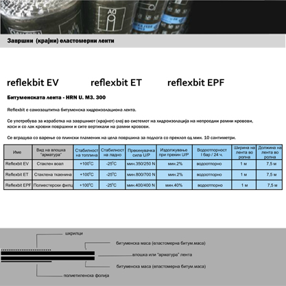 REFLEKSBIT EV, ET, EPF