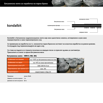 KONDALBIT