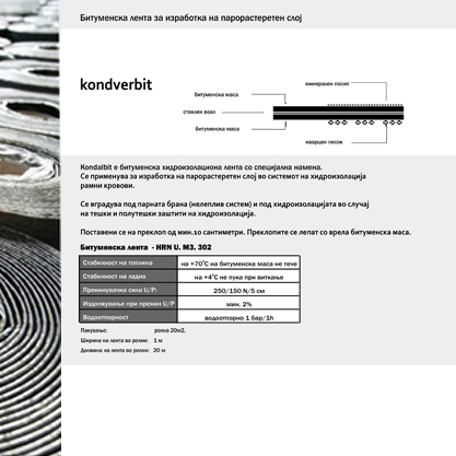 KONDVERBIT